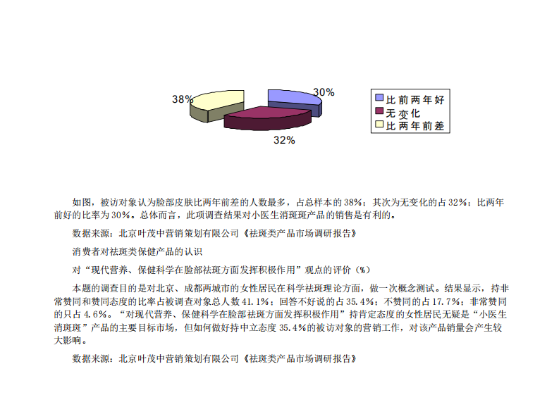 祛斑保健品市場整合營銷策略-第2頁-縮略圖