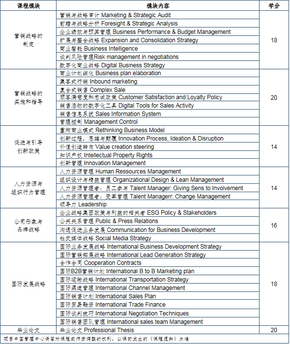 学业规划
