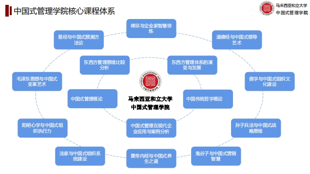 【中国式管理学院】：‌‌亚马逊的中国式管理模式——道法自然-