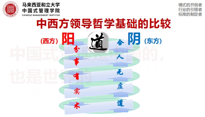 【中国式管理论谈】003期：中国式管理领导哲学-