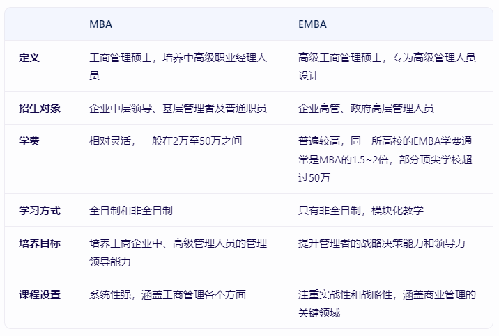 法国IDRAC高等商学院EMBA：精英之选，卓越商学教育引领未来-