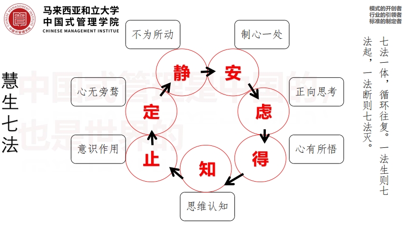 【中国式管理】007期论谈：《大学》的管理智慧（二）-