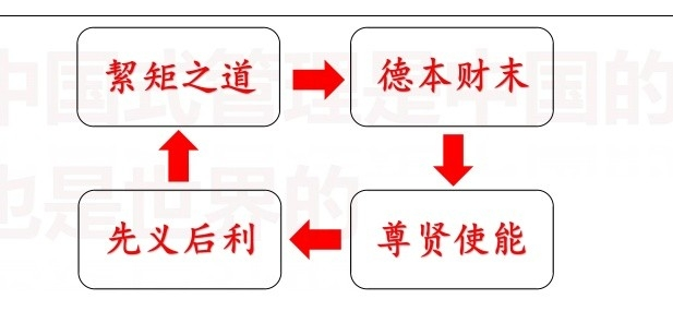 【中国式管理】008期论谈：《大学》的管理智慧（三）-