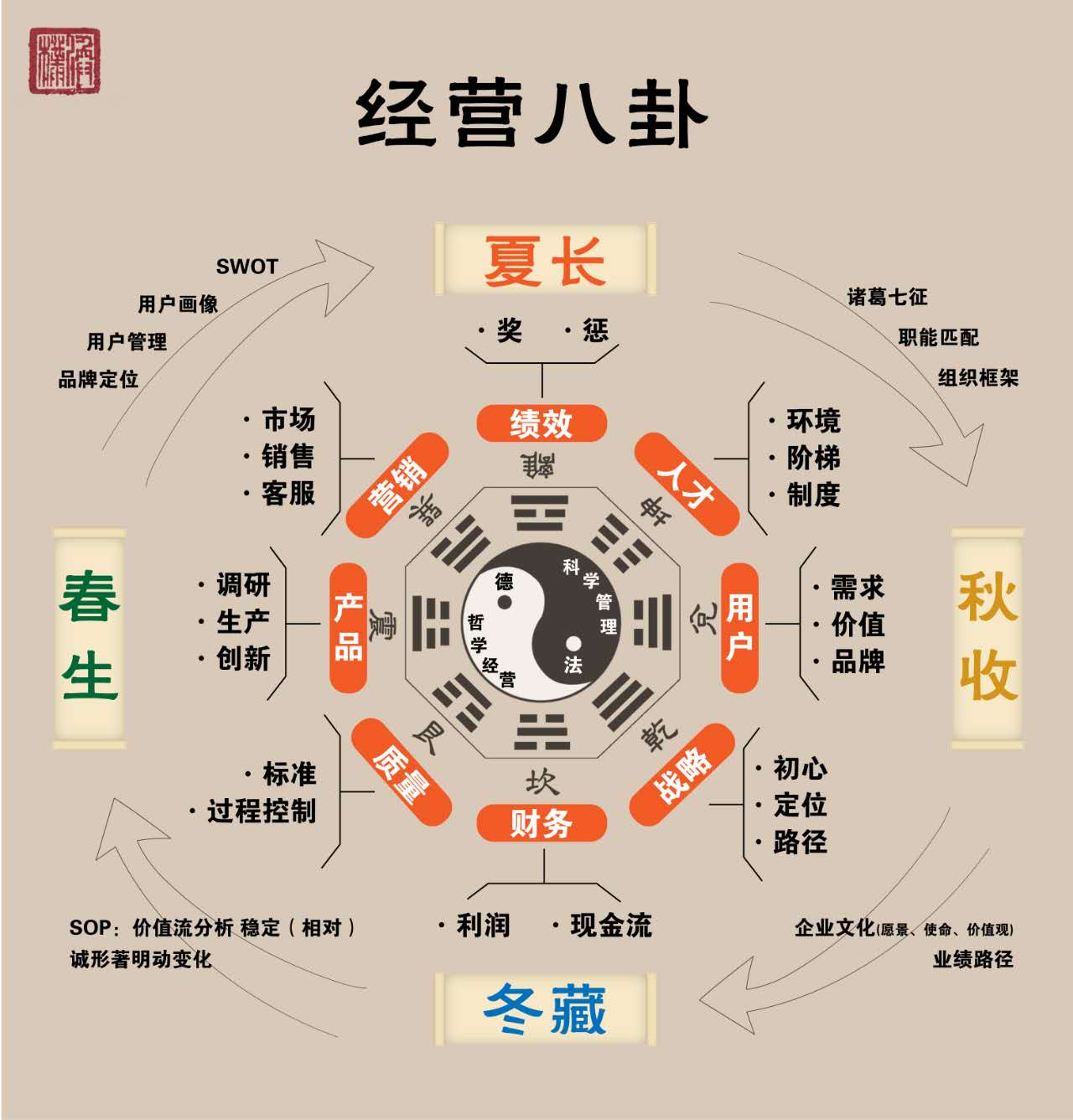 【中國(guó)式管理】009期論談：儒學(xué)智慧：從易經(jīng)探索企業(yè)生命周期循環(huán)-