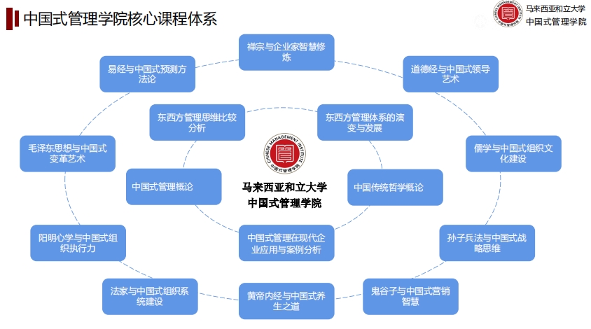 【中国式管理】现代应用-