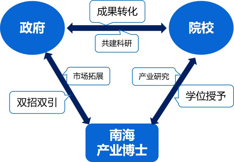 【南海產(chǎn)業(yè)博士】“政產(chǎn)學聯(lián)動” 走進陜西咸陽-