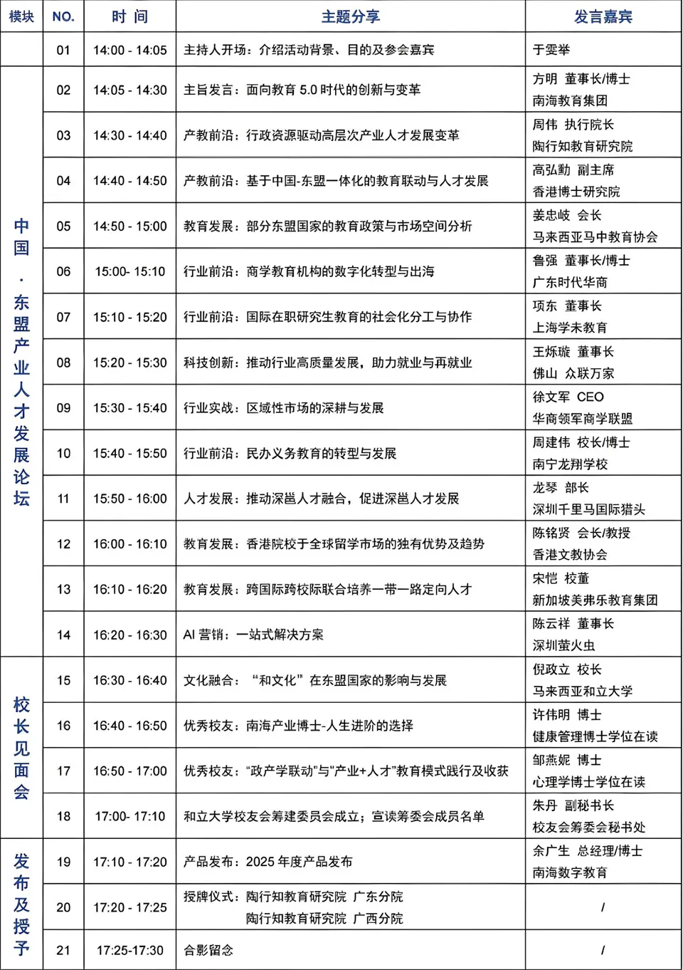 行業(yè)峰會(huì) | 國(guó)際高層次產(chǎn)業(yè)人才發(fā)展峰會(huì)暨校長(zhǎng)見(jiàn)面會(huì)-