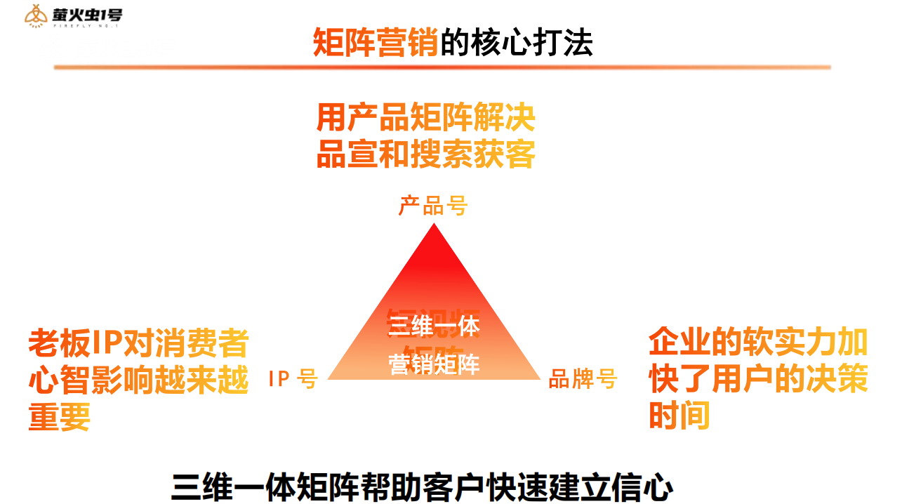 短视频AI营销丨弯道超车，抢占流量高地！萤火虫AI短视频获客系统助力中小企业打破瓶颈-1