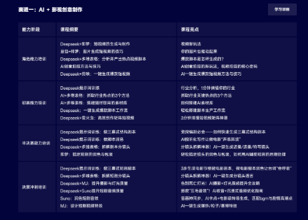 夢想起航，AI 點(diǎn)亮未來——致 AI 愛好者的邀請-