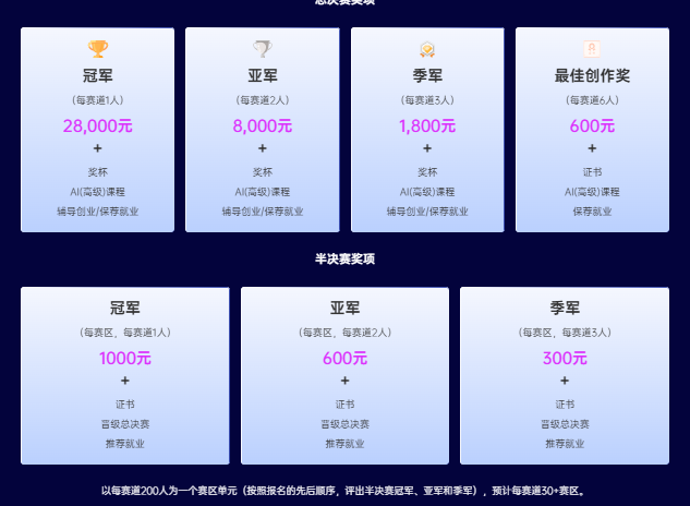 夢想起航，AI 點(diǎn)亮未來——致 AI 愛好者的邀請-