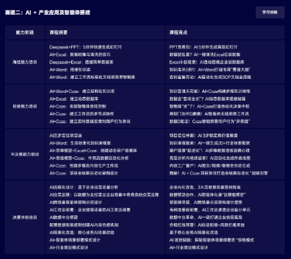 夢想起航，AI 點(diǎn)亮未來——致 AI 愛好者的邀請-