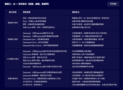 夢想起航，AI 點(diǎn)亮未來——致 AI 愛好者的邀請-