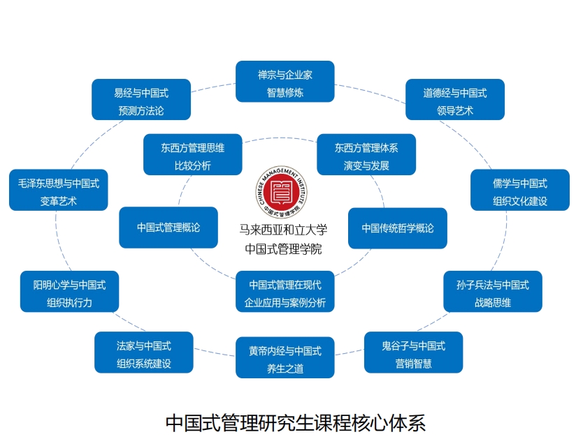 對話張泰瑋教授：論“中國式管理”的學科創新及時代價值-
