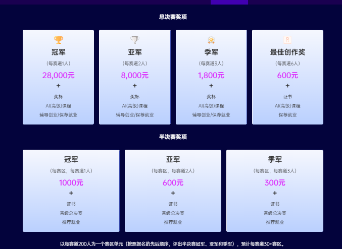 逐夢AI，開啟創(chuàng)新之旅 ——2025“中盟杯”人工智能應(yīng)用技術(shù)創(chuàng)新創(chuàng)業(yè)大賽火熱來襲！-