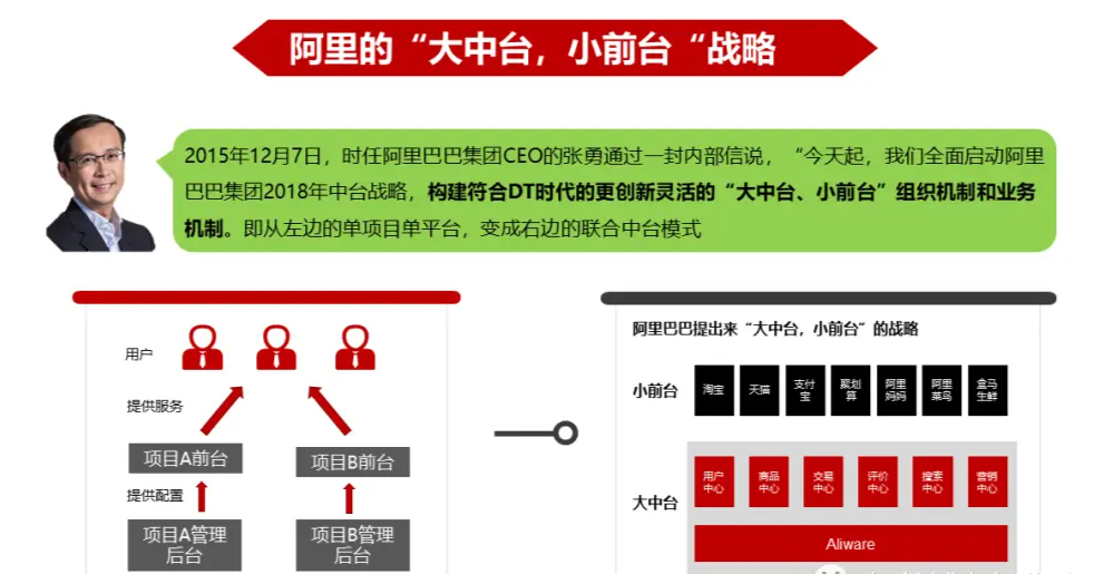 【中國式管理】阿里：中臺即生態(tài)-