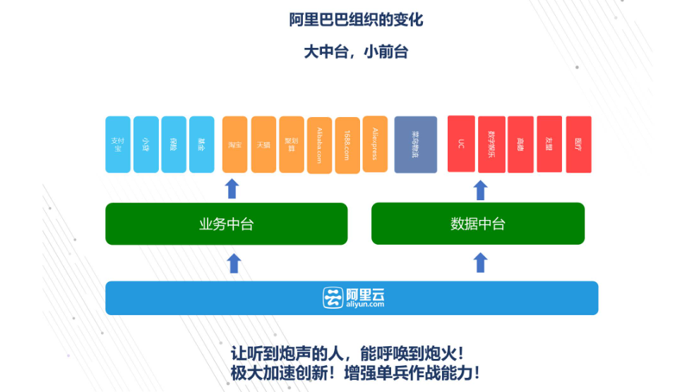 【中國式管理】阿里：中臺即生態(tài)-