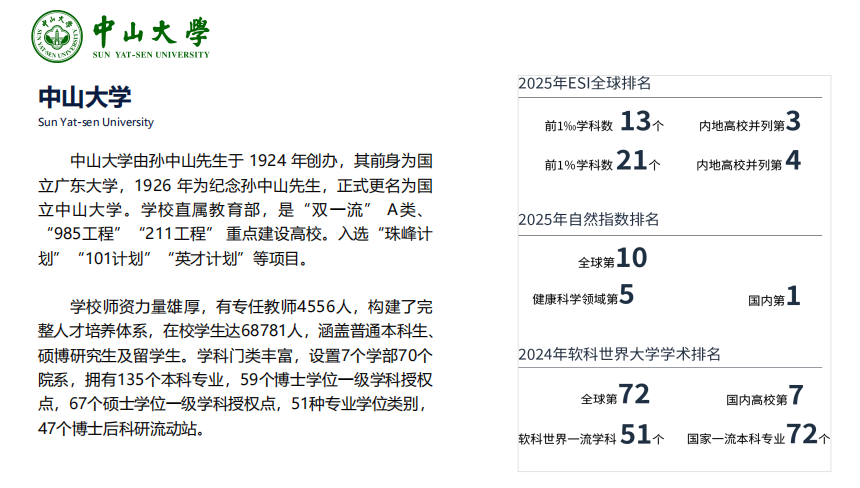 马来西亚理工大学暨中山大学双培计划：赋能商业领袖，领航 AI 时代-