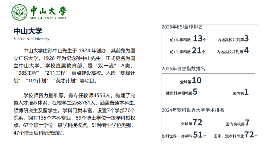 马来西亚理工大学暨中山大学名校双培计划：赋能商业领袖，领航 AI 时代-