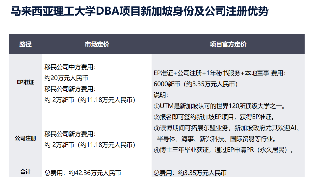 马来西亚理工大学暨中山大学双培计划：赋能商业领袖，领航 AI 时代-