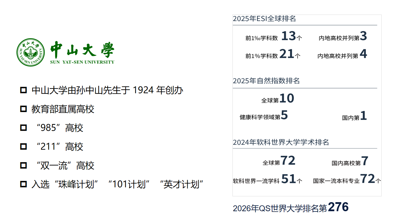 马来西亚理工大学与中山大学双培计划：AI时代，领袖同行-