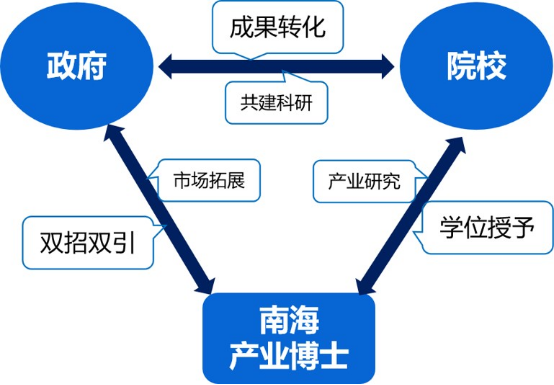 【南海产业博士】“政产学联动” 走进中山大学-
