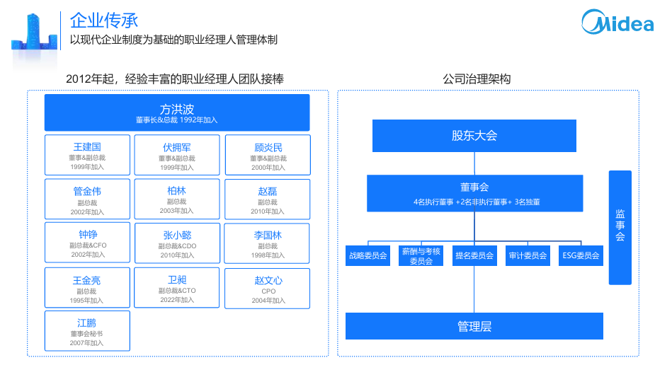 【中國(guó)式管理】美的集團(tuán)——讓聽(tīng)得見(jiàn)炮聲的人呼喚炮火，讓看得見(jiàn)晚霞的人創(chuàng)造未來(lái)！-