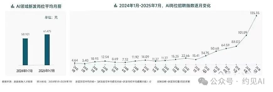 AI人才成为产业升级核心引擎：百度5年培养1000万AI人才计划引领战略布局-1