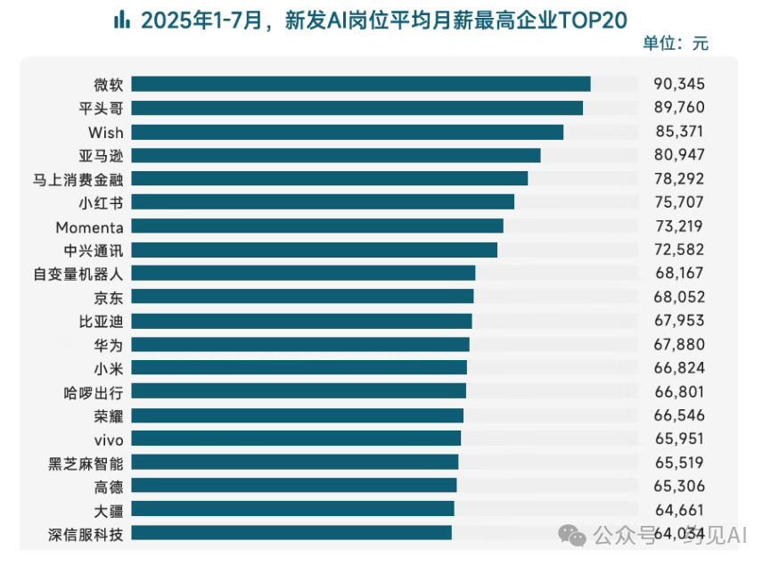 AI人才成为产业升级核心引擎：百度5年培养1000万AI人才计划引领战略布局-3