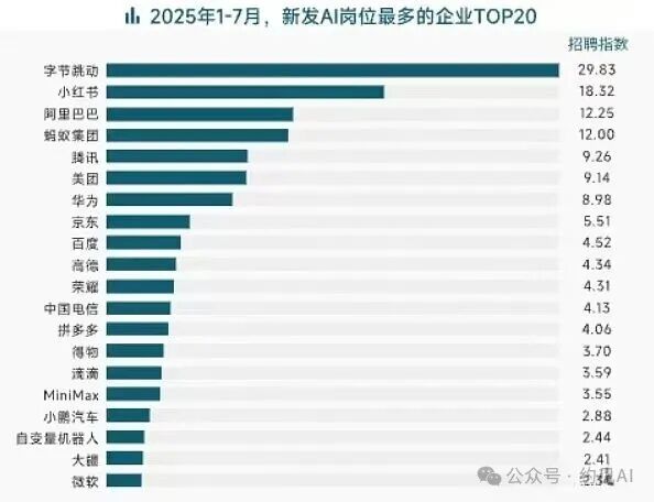 AI人才成为产业升级核心引擎：百度5年培养1000万AI人才计划引领战略布局-2