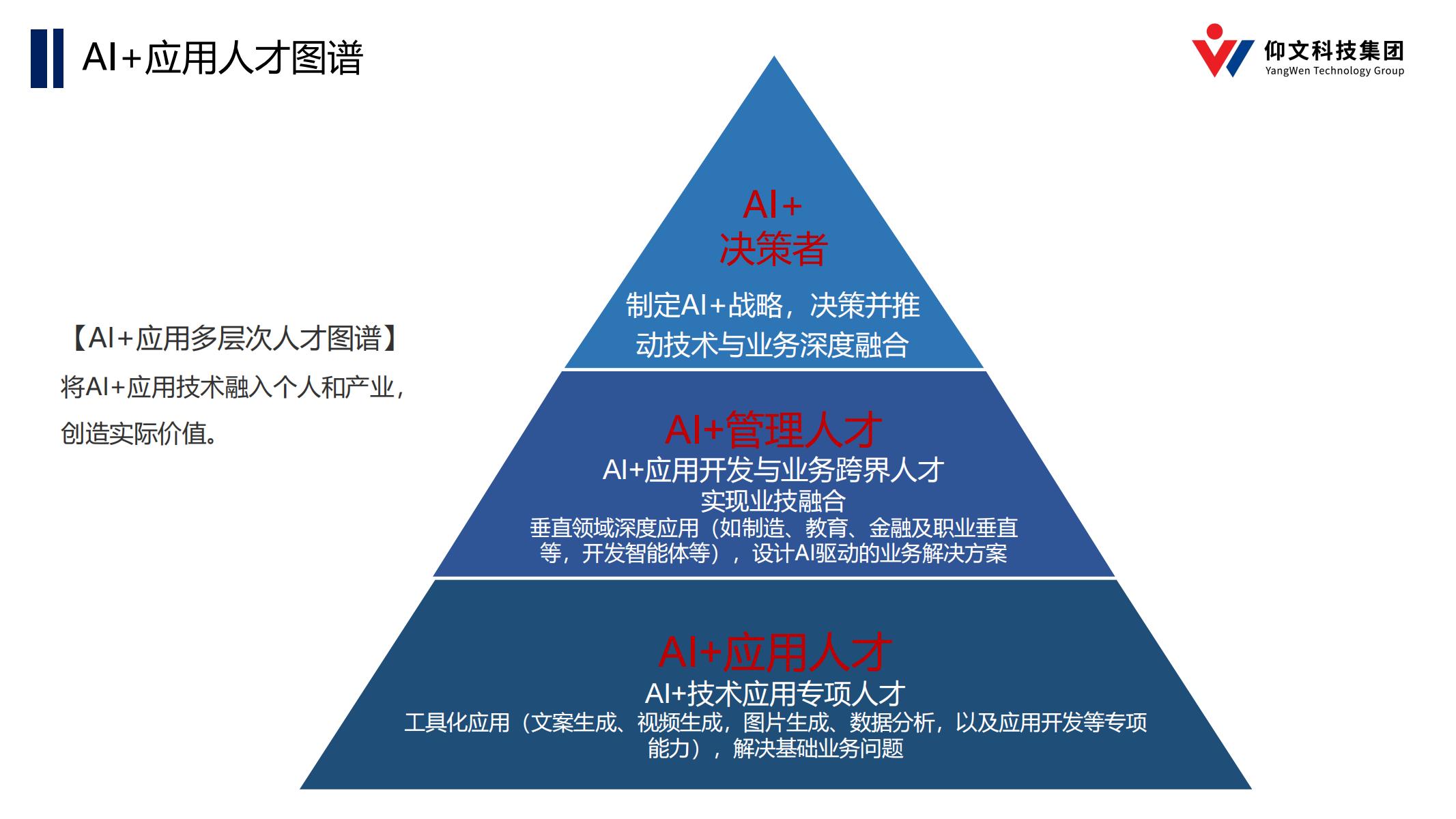 AI人才成为产业升级核心引擎：百度5年培养1000万AI人才计划引领战略布局-4