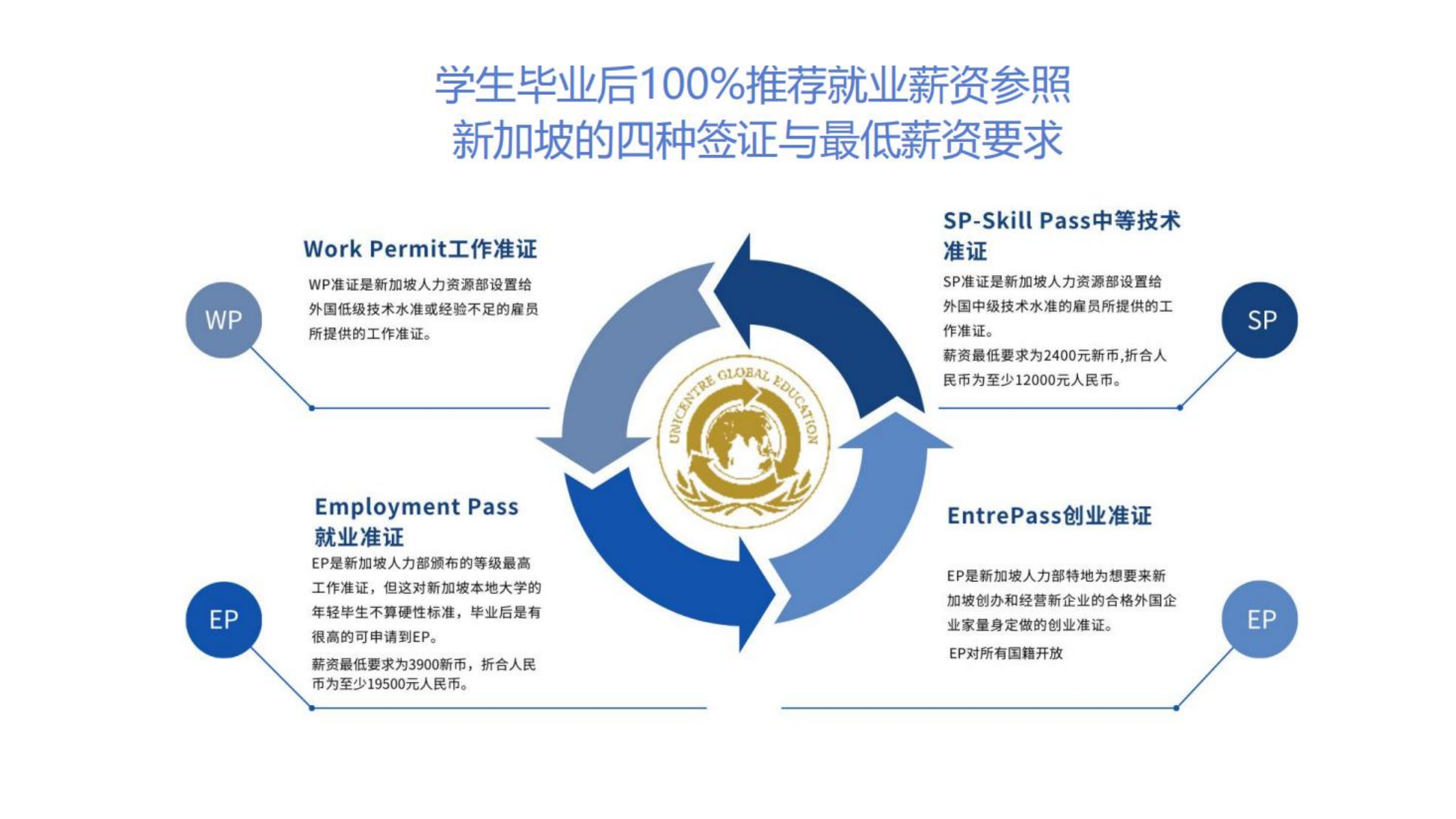 别让孩子的未来停在一张分数线上：一条更高效的升学与就业路径-