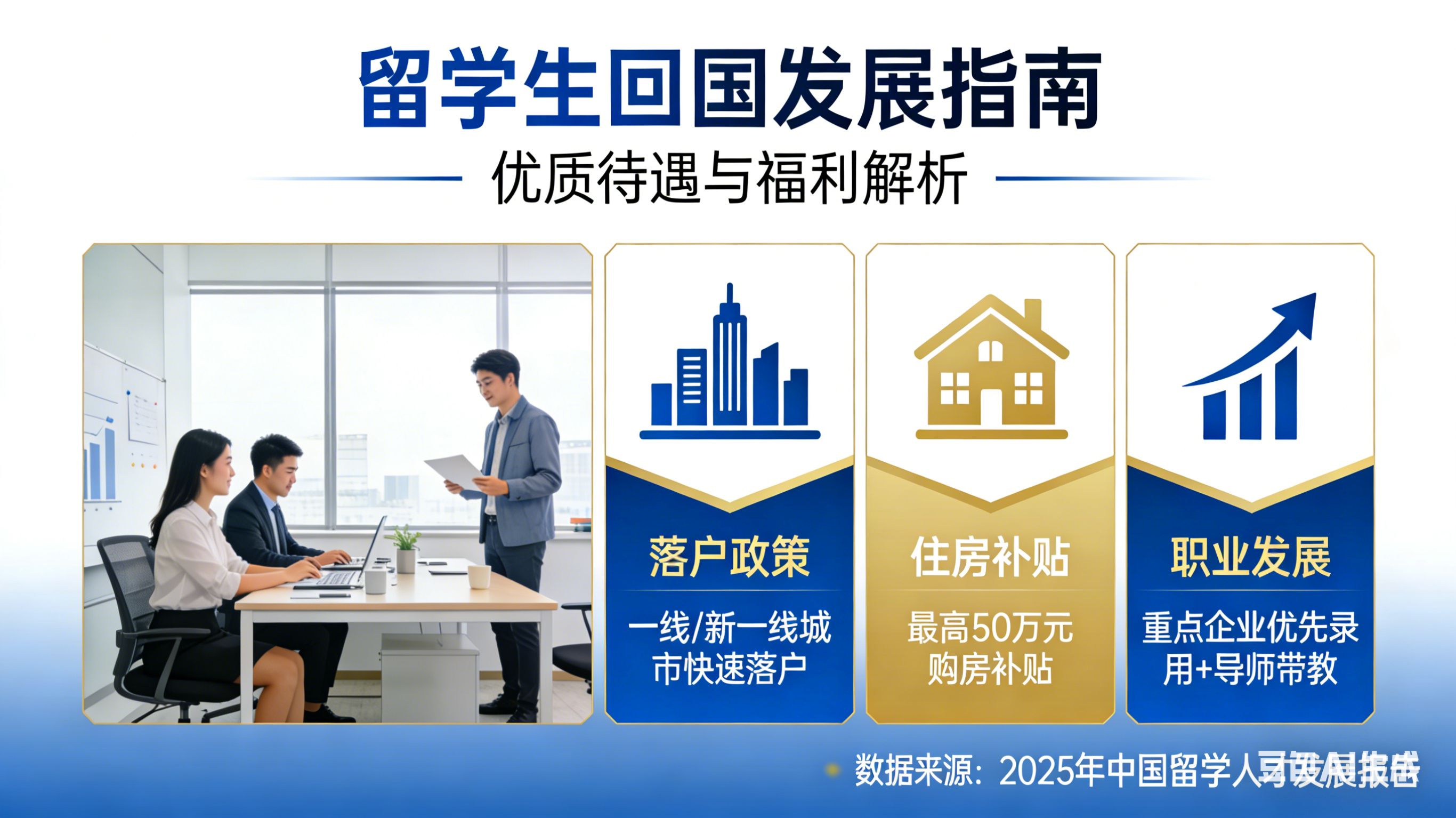 2026留学生归国福利深度解析：落户时间、补贴金额、住房政策与考公优势-