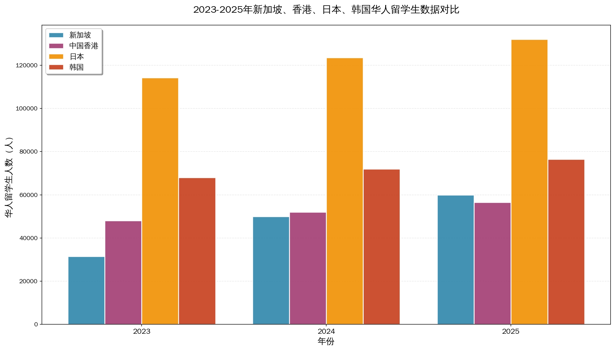 不再盲目沖歐美：為什么越來越多家庭開始認真考慮亞洲留學(xué)？-