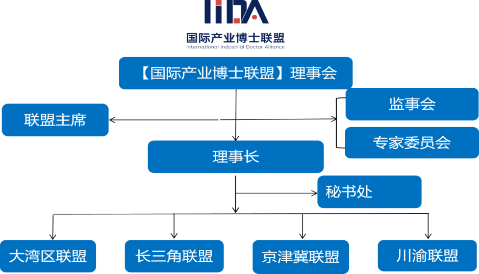 活动通知 | 【国际产业博士联盟】“政产学联动&全球移动课堂”  走进上海交通大学-